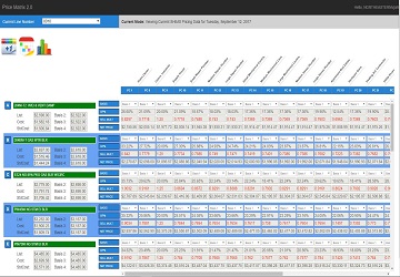 Pricing Matrix Dash Board Screen Shot